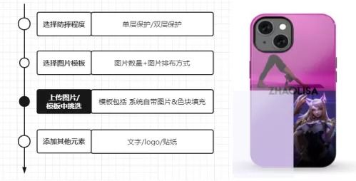 一只手機殼60美元，Casetify如何同時俘獲中美消費者