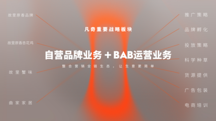 凡奇創(chuàng)始人余春桂榮登&ldquo;2023當代中國品牌杰出青年才俊榜&rdquo;