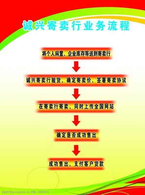 業(yè)務流程廣告牌圖片素材
