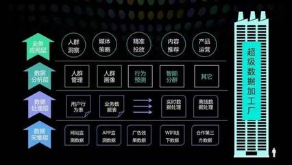 通向AI?先過了DI這關再說