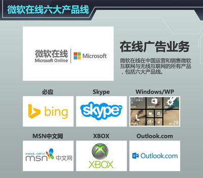網(wǎng)通社成為微軟在線(xiàn) 汽車(chē)獨(dú)家運(yùn)營(yíng)合作商_選車(chē)網(wǎng)
